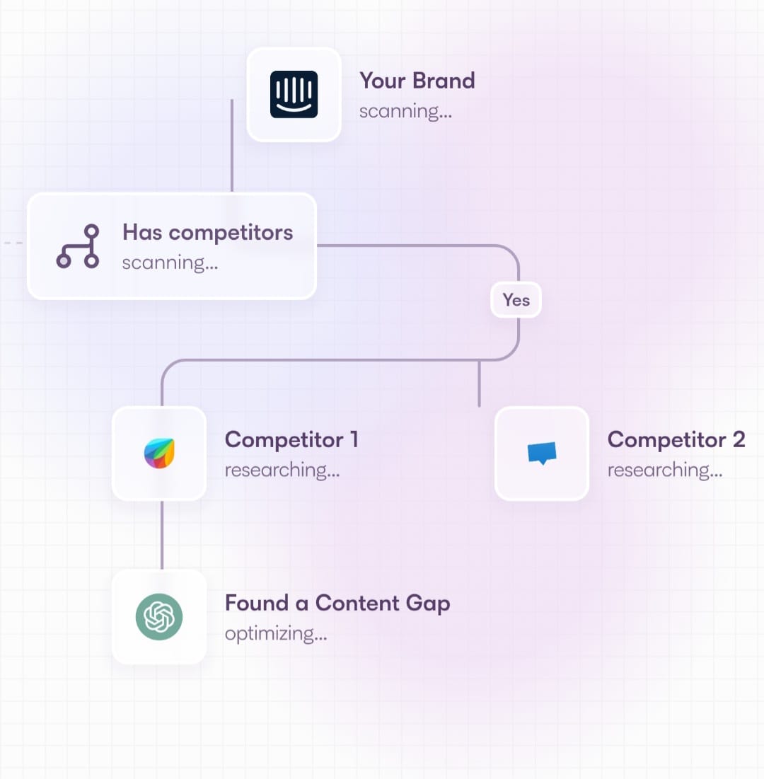 Track your Competitors